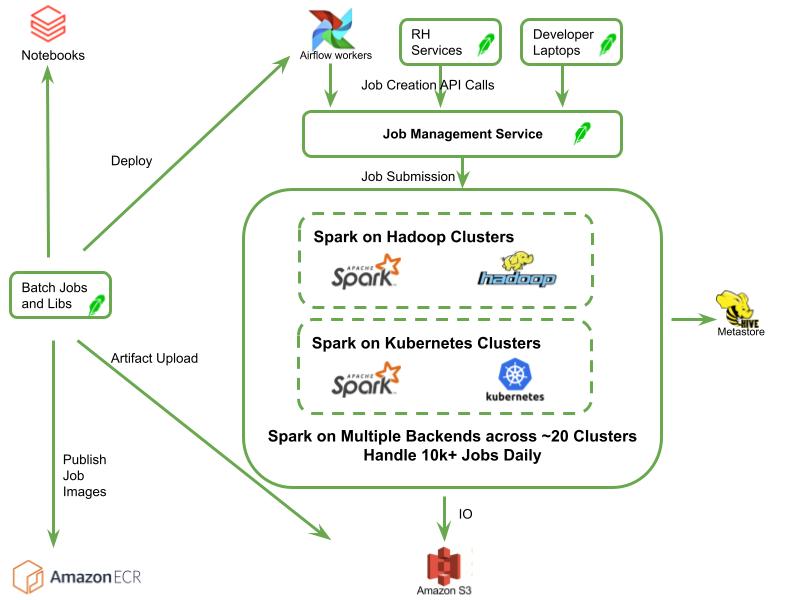 Eng-Blog-Enhancing-Efficiency_-Robinhoods-Batch-Processing-Platform-1-1