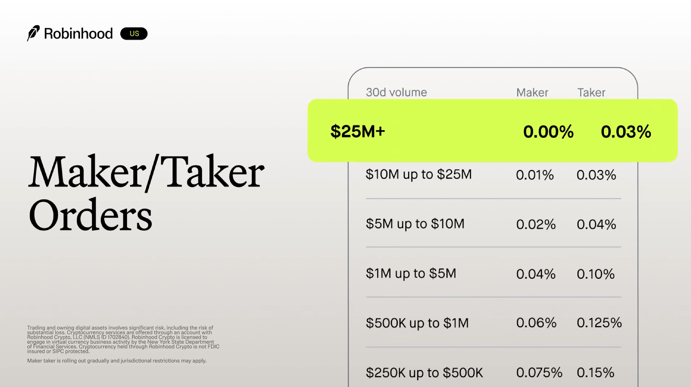 Maker Taker
