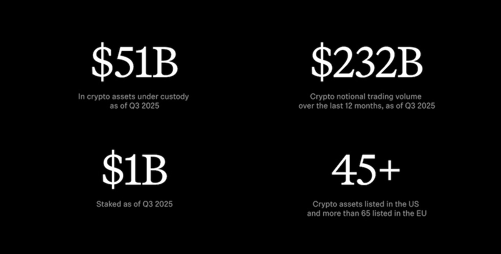 This Year in Crypto 2025