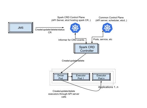 Eng-Blog-Enhancing-Efficiency_-Robinhoods-Batch-Processing-Platform-2-2