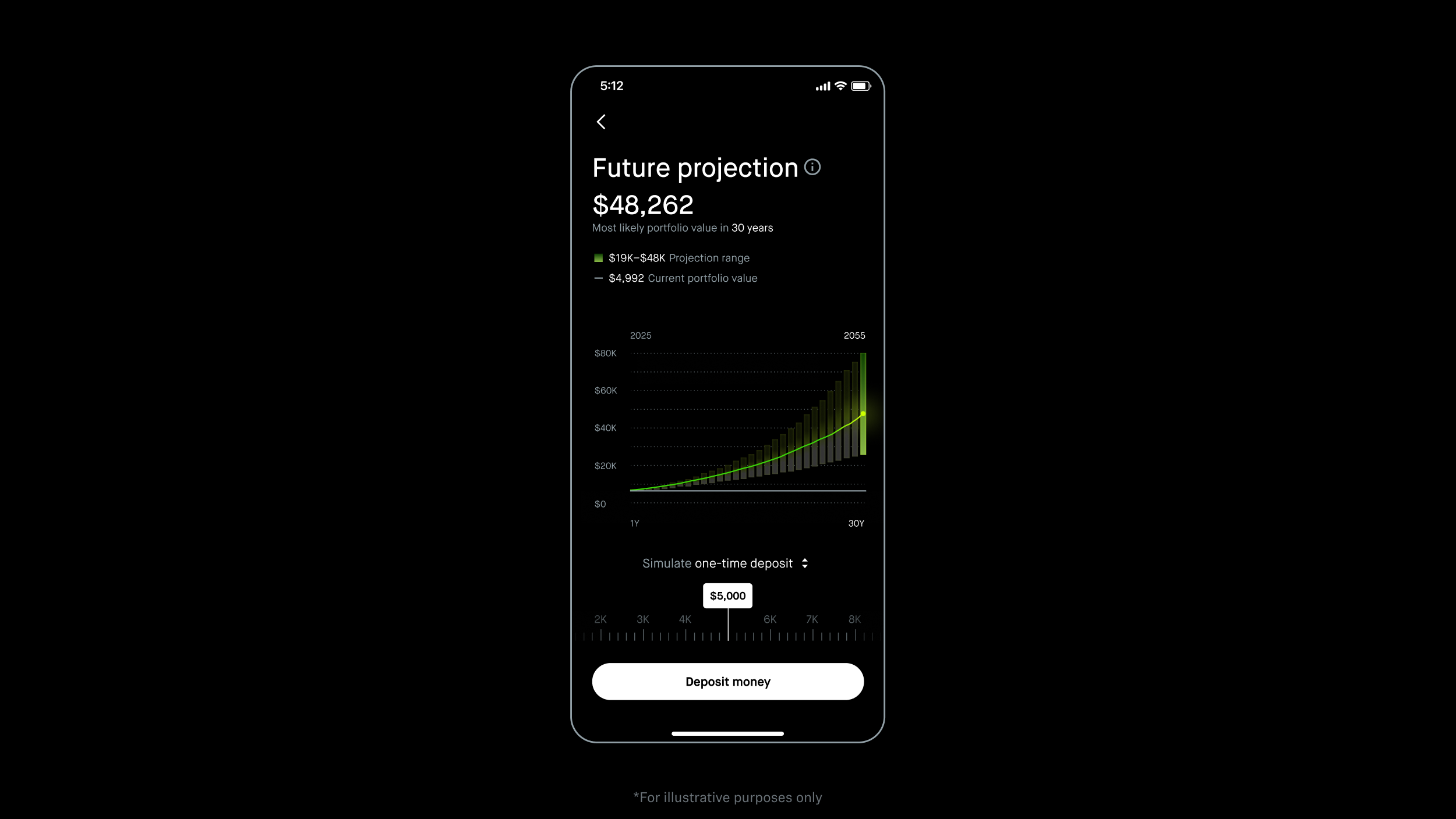 Robinhood Strategies - Simulated Returns