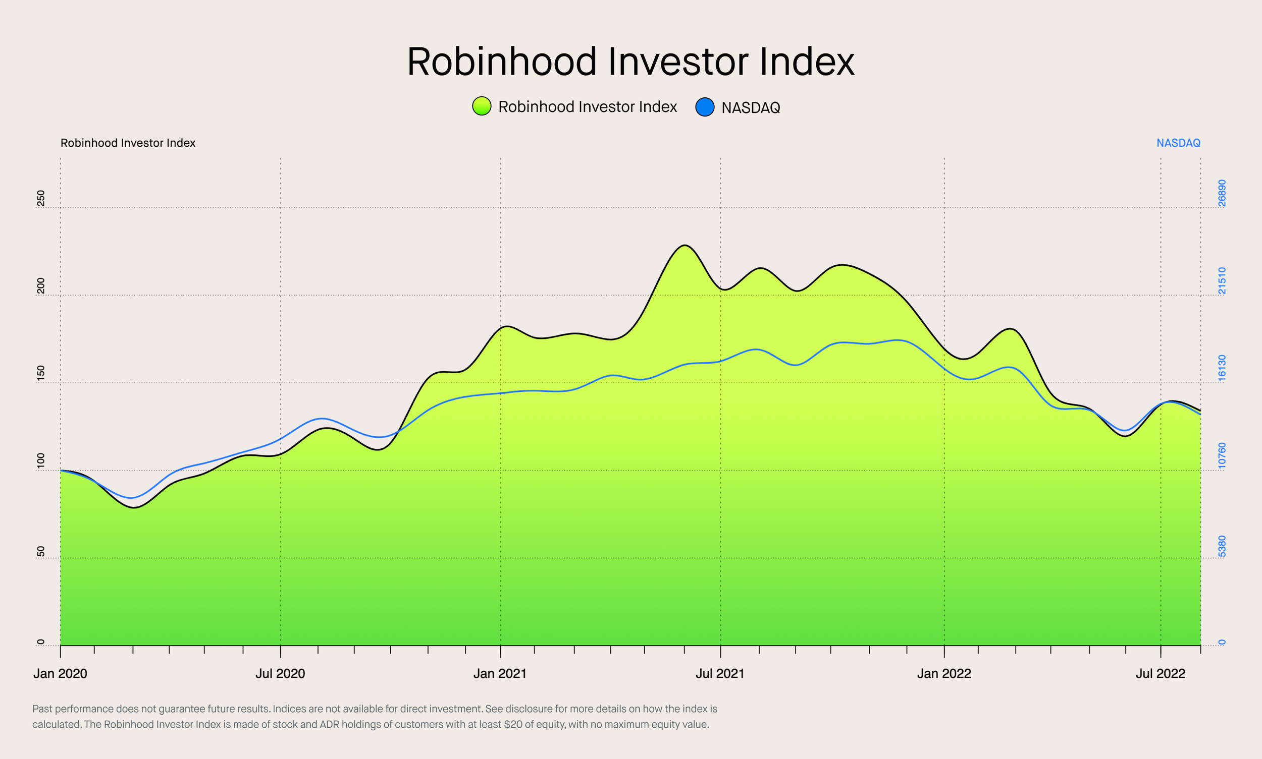 02_RIX_Blog_Chart