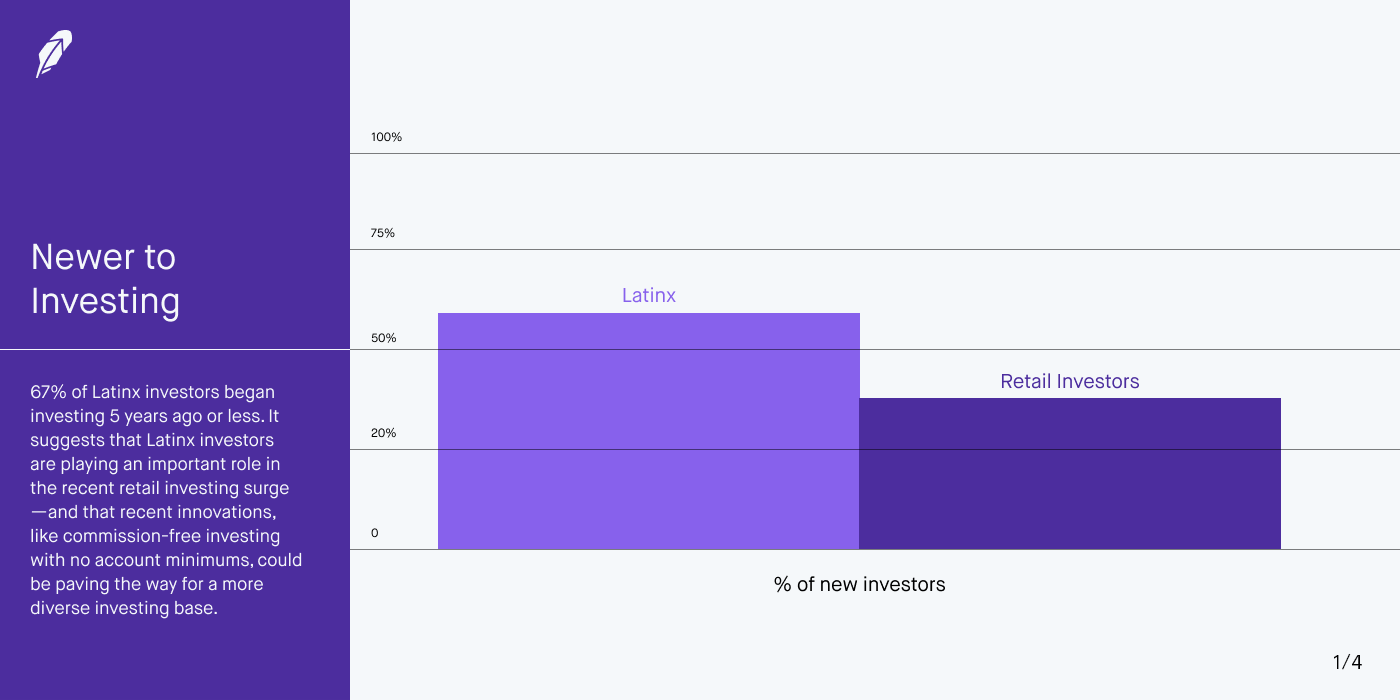 Latinx_Survey_Data_02.gif