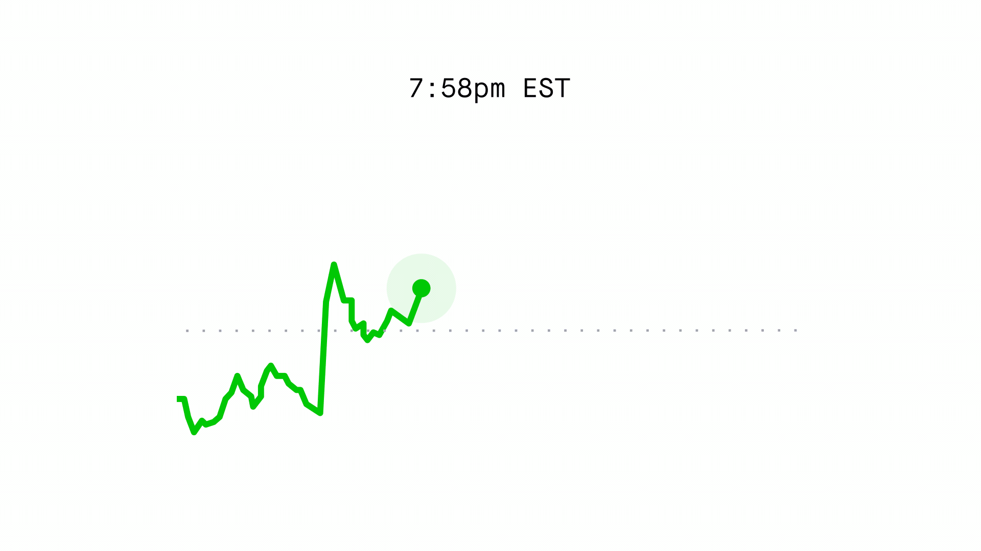 02-Sparkline-Animation