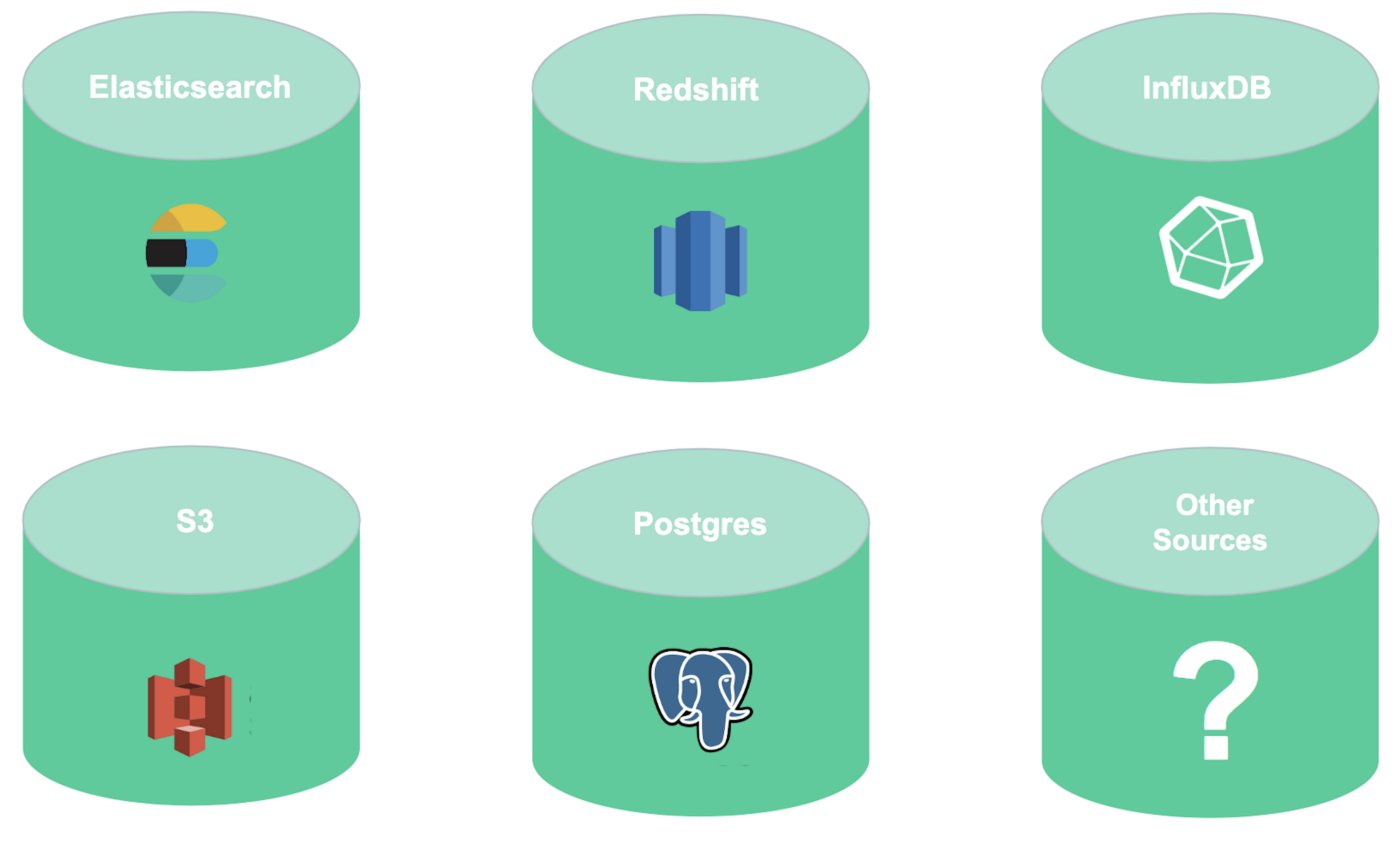 Data Lake at Robinhood