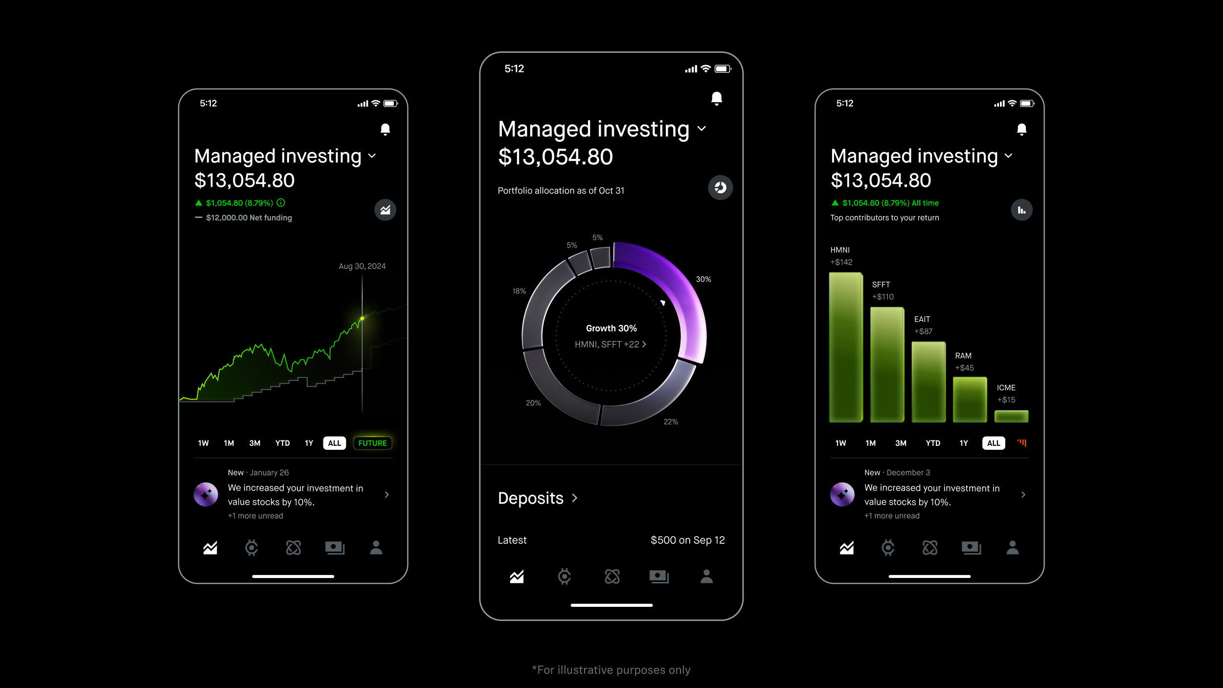 RH25_Strategies_Your Portfolio Overview_v03