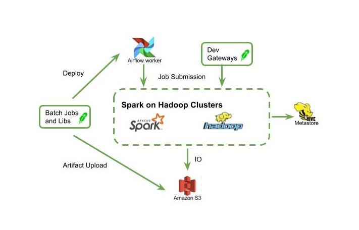 Eng-Blog-Enhancing-Efficiency_-Robinhoods-Batch-Processing-Platform-3