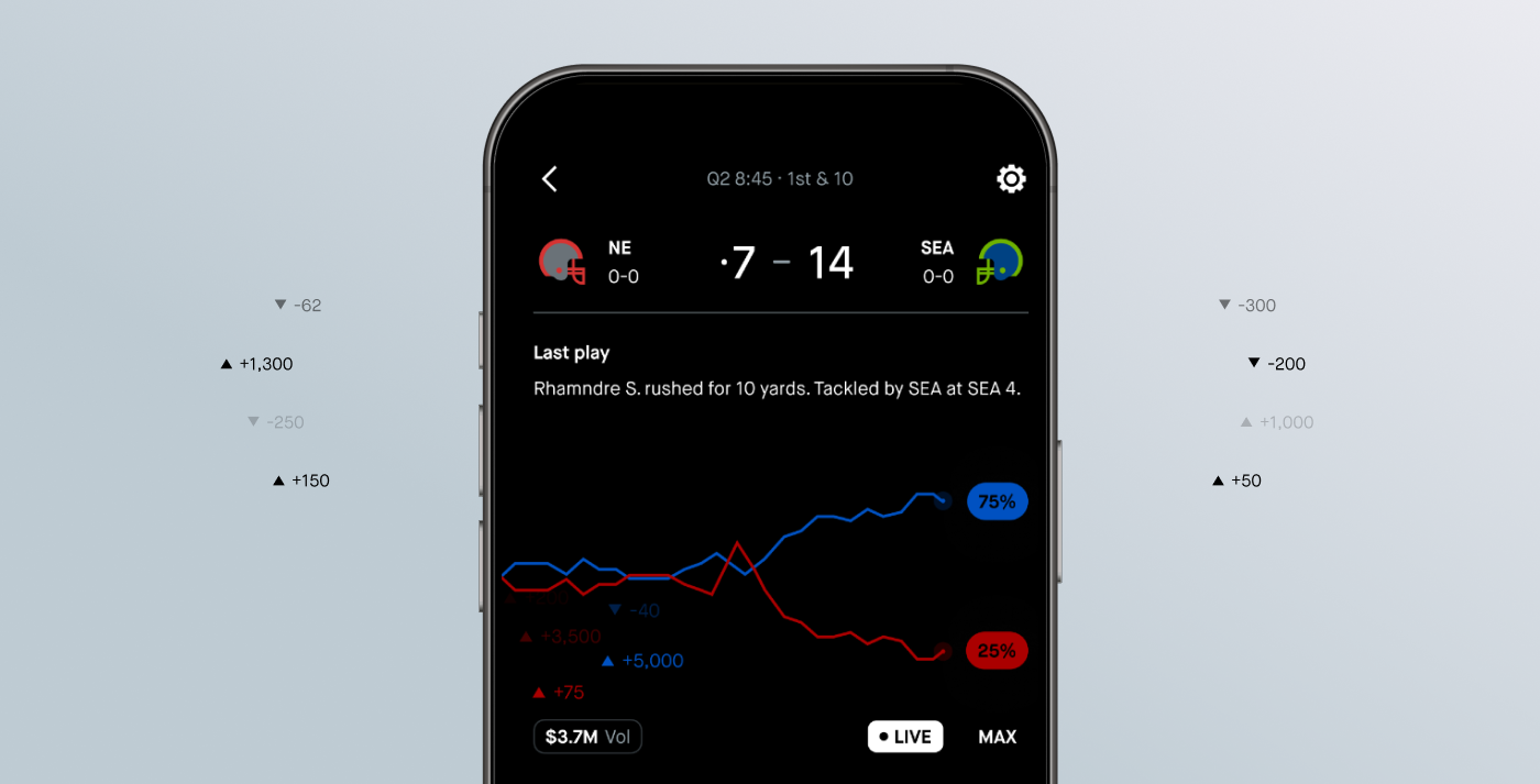 Pro Football Prediction Markets