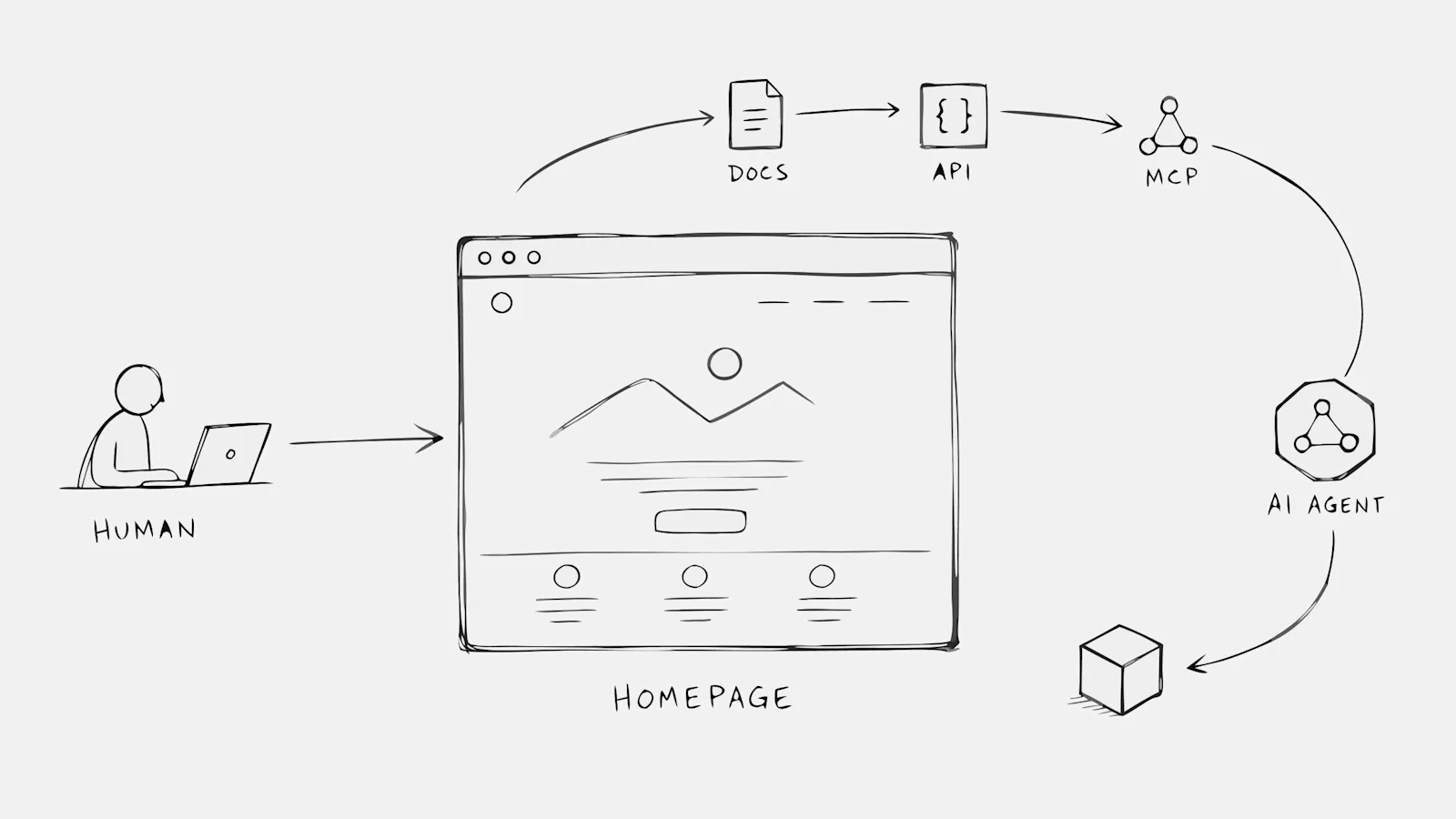 your-next-customer-may-never-visit-your-homepage