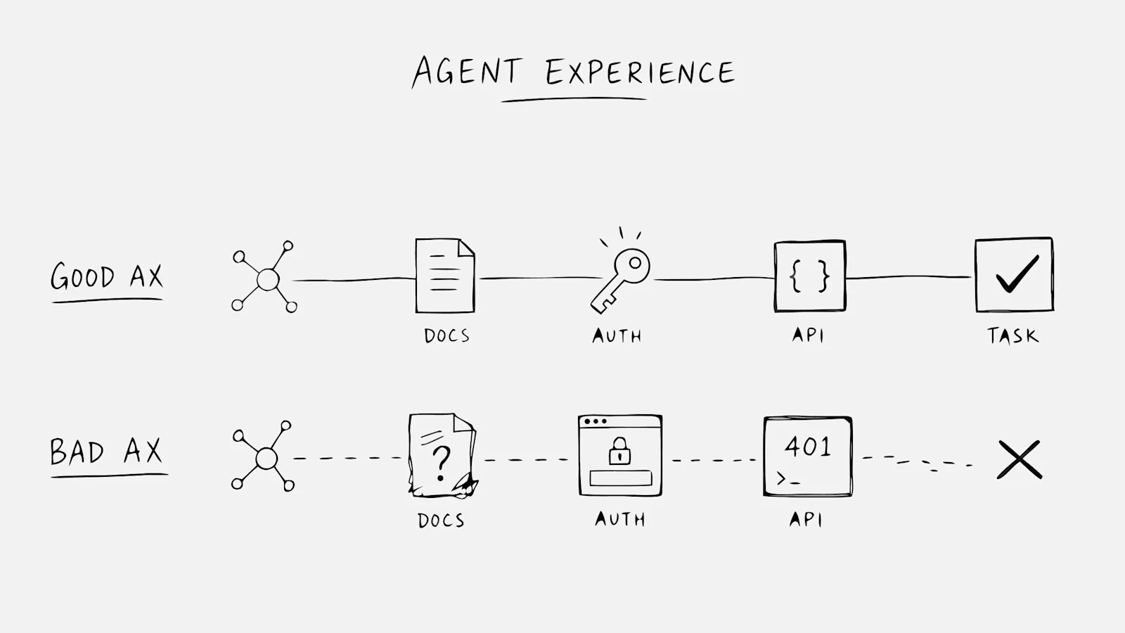 what-is-agent-experience