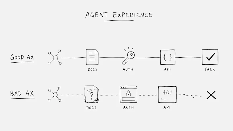 what-is-agent-experience
