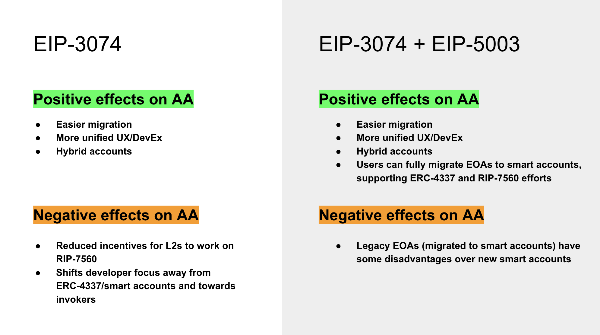 Effects of EIP-3074 on AA roadmap, with/without EIP-5003