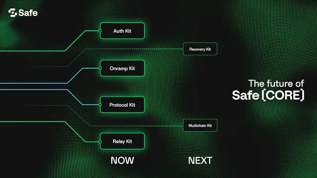 Future of Safe{Core} AA SDK kits