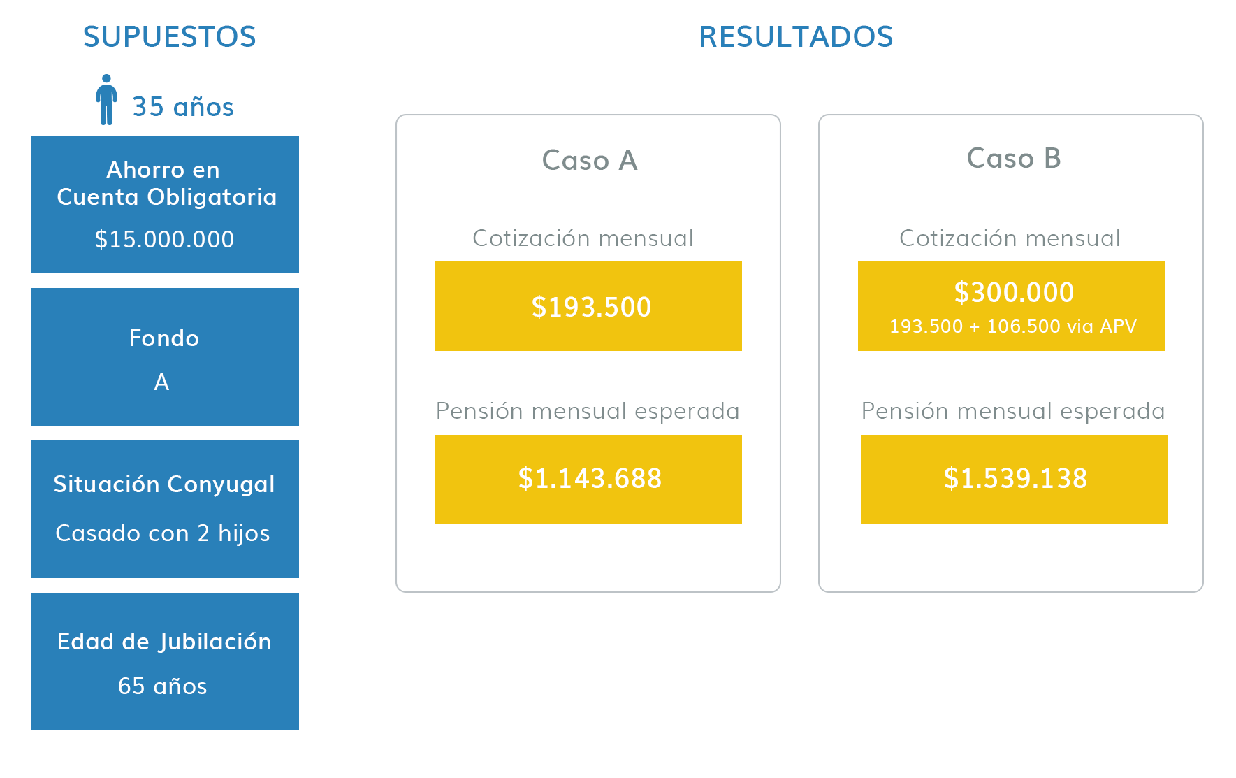 ¿Qué es el Tope Imponible? Patrimore