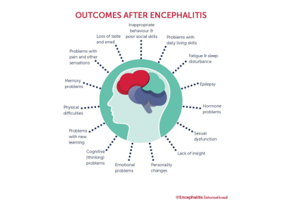 Outcomes After Encephalitis