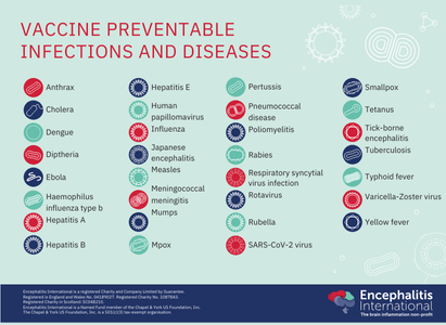 Vaccine Preventable Infections and Diseases