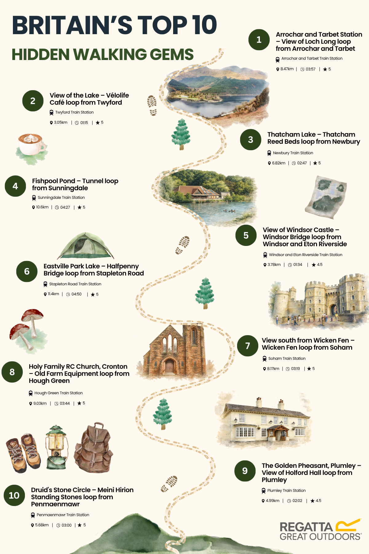 Infographic of Britain's Hidden Walking Gems