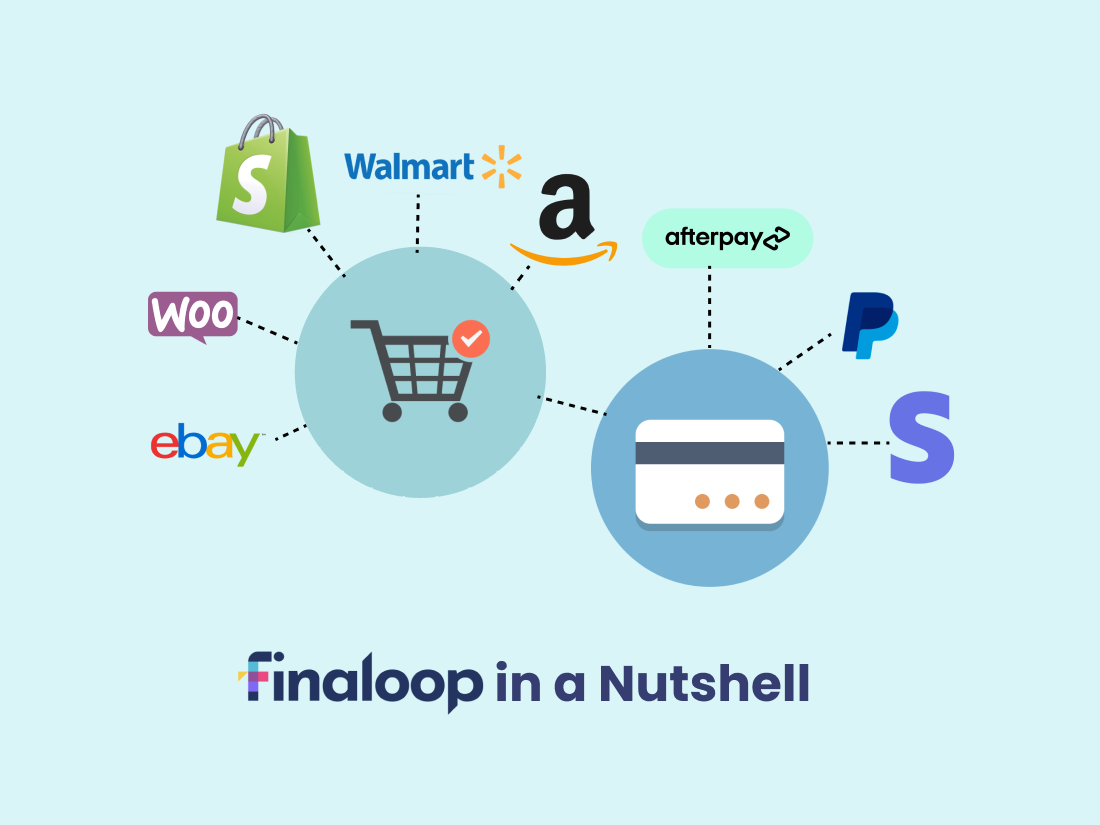 How does Finaloop work?