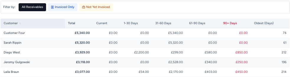 autogms customer tab 