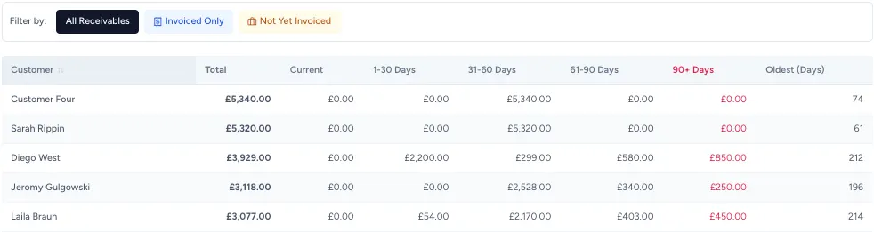 customer tab, This tab is especially useful for prioritizing collections.