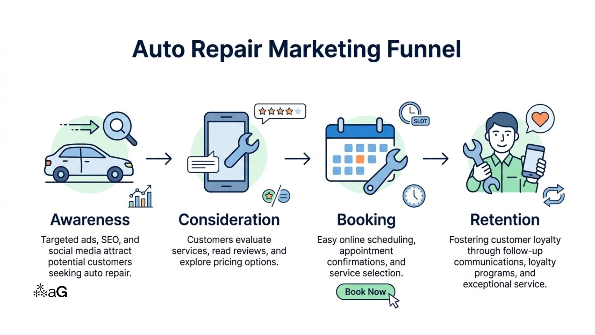 auto-repair-marketing-funnel