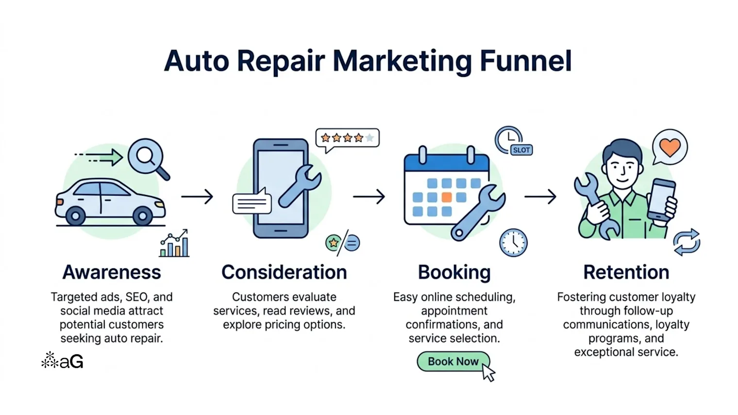 auto-repair-marketing-funnel