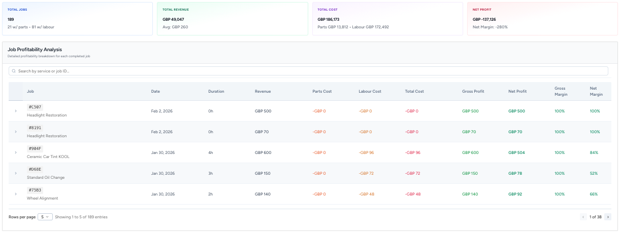 autogms Job Profitability Overview and Cost Breakdown
