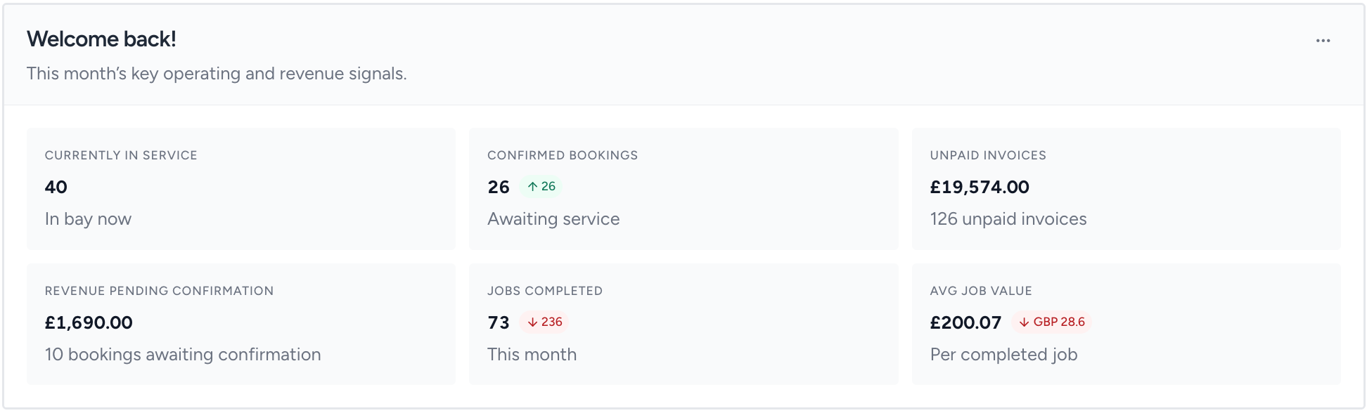 autoGMS-Operational-Overview-Bookings-and-Jobs