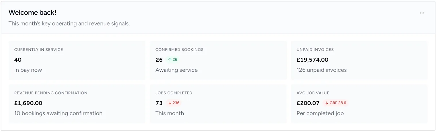 autoGMS-Operational-Overview-Bookings-and-Jobs
