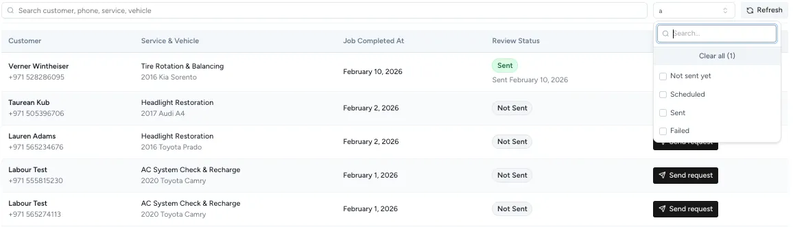 This dashboard displays completed jobs eligible for review requests, showing the customer, service and vehicle details, job completion date, and review status. It allows garages to track which review requests have been sent, scheduled, or still pending, ensuring consistent follow-up without manual effort.