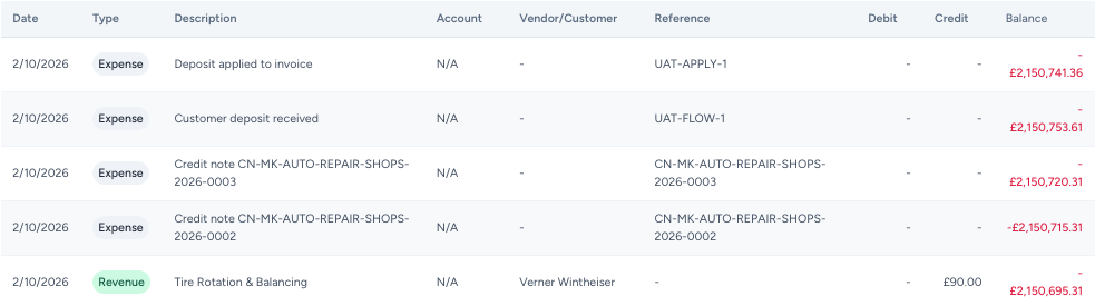 autogms summary section detailed showing expenses and revenues