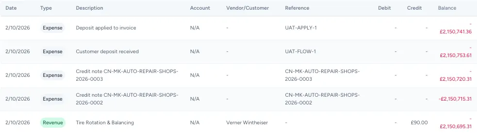 These autogms summary figures help you quickly validate whether the numbers align.