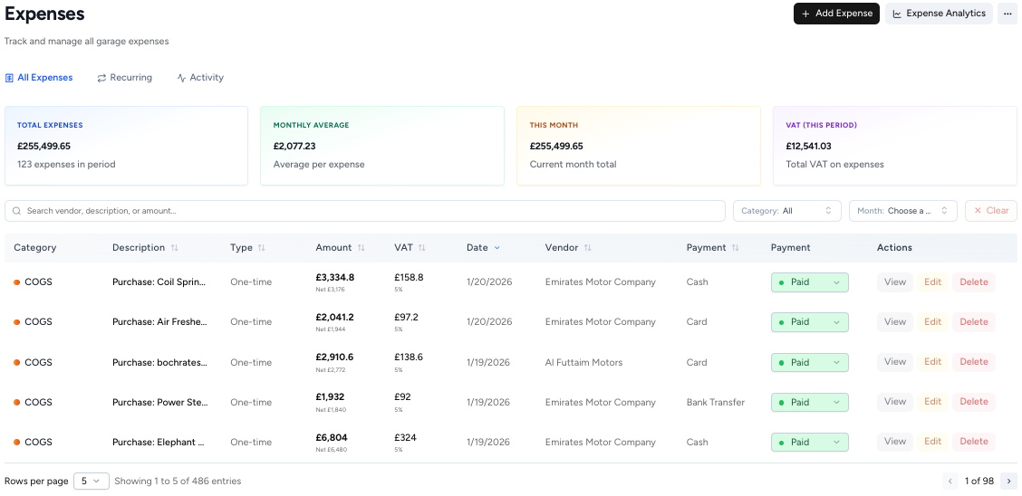 autogms all expenses