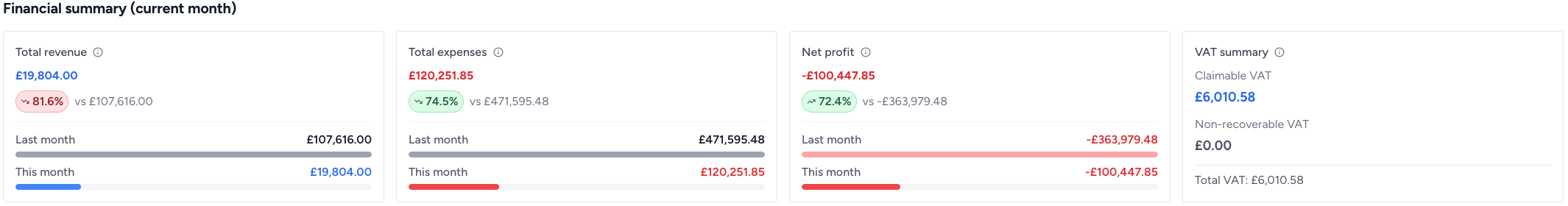 autoGMS-finance-summary-current-month