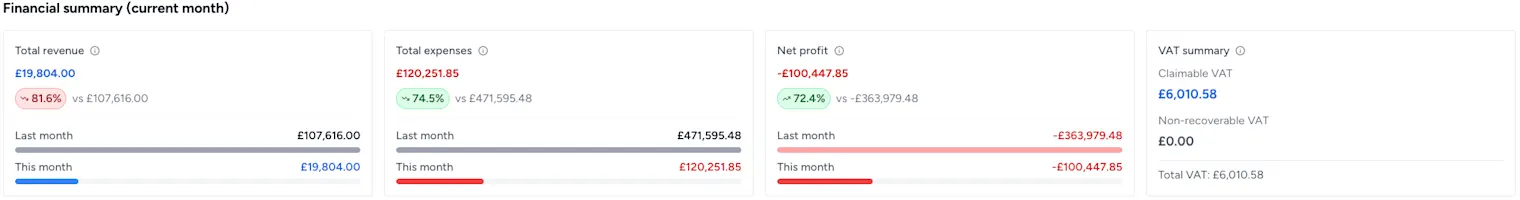 autoGMS-finance-summary-current-month