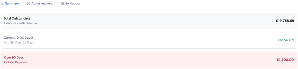 autogms aged payables Summary tab