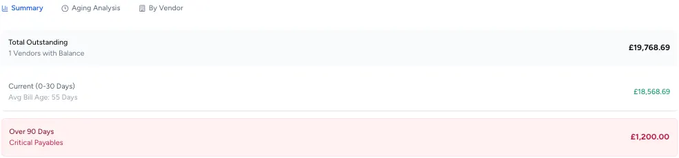 autogms aged payables Summary tab
