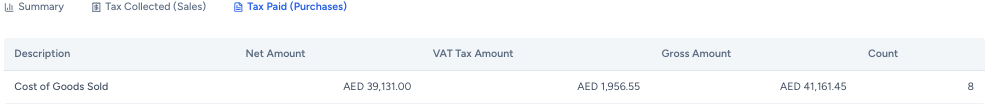 autogms Tax Paid (Purchases)