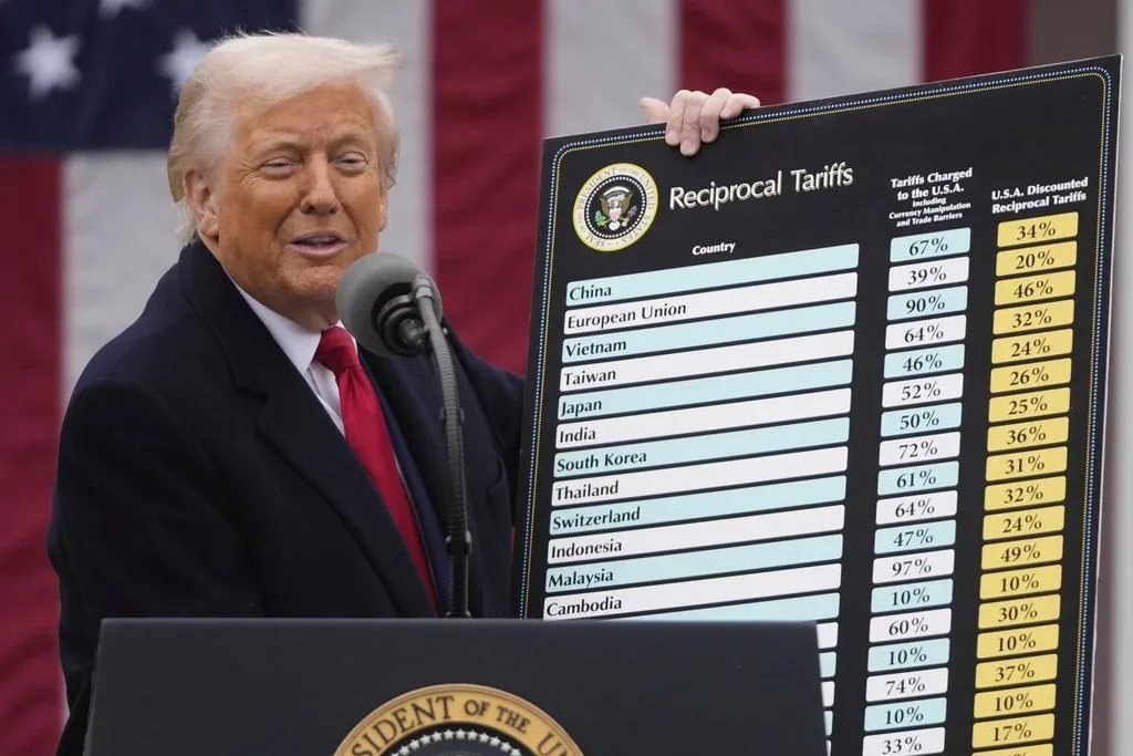 Donald Trump Tariffs