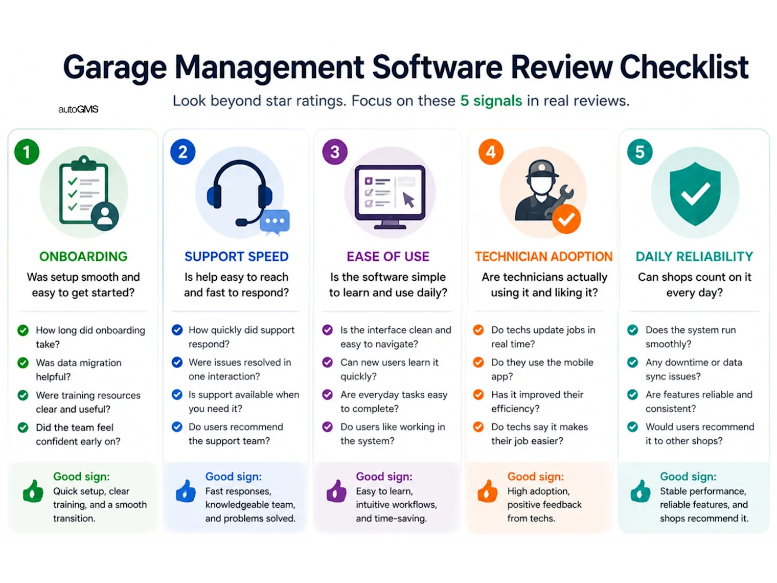 Auto repair software reviews AutoLeap vs autoGMS checklist for buyer signals