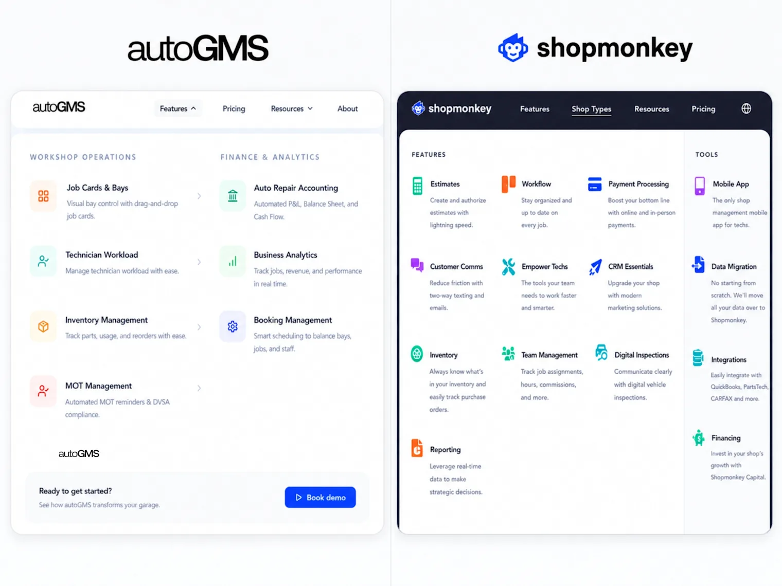 autoGMS vs shopmonkey comparison for auto repair shops dashboard overview