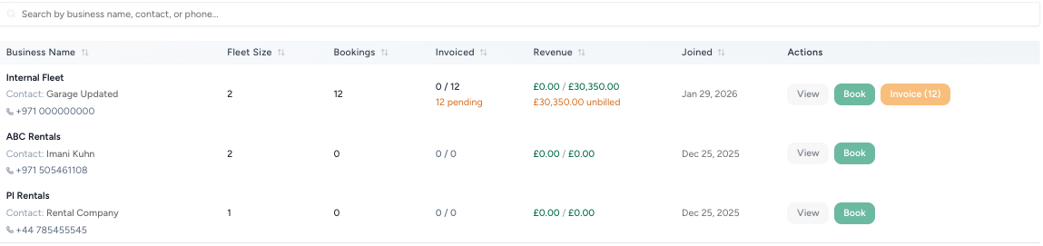 Business Accounts and Fleet Overview in autoGMS