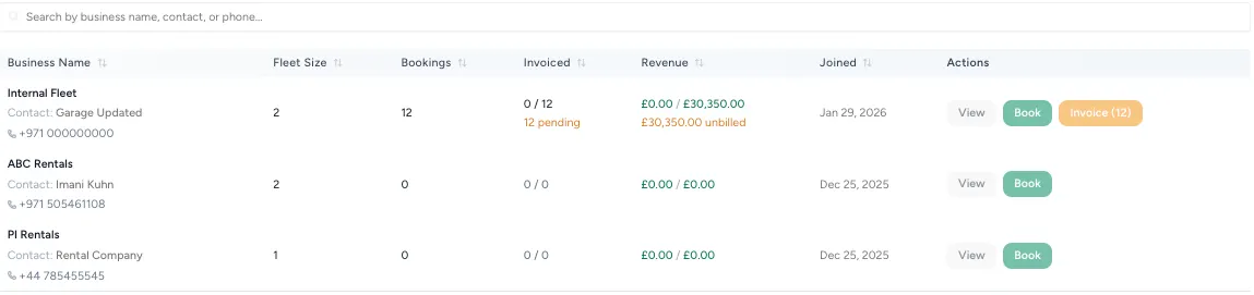 This view shows all business accounts with their fleet size, bookings, invoicing status, and revenue. It allows garages to manage fleet customers efficiently, monitor pending invoices, and take quick actions such as viewing account details, creating bookings, or issuing invoices directly from the business account list.