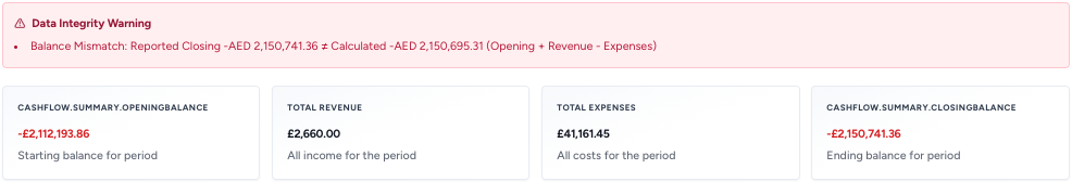 autoGMS general ledger summary section