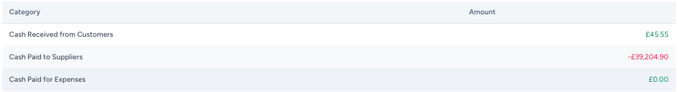 autogms cashflow Operating tab