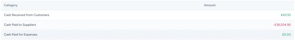 autogms cashflow Operating tab
