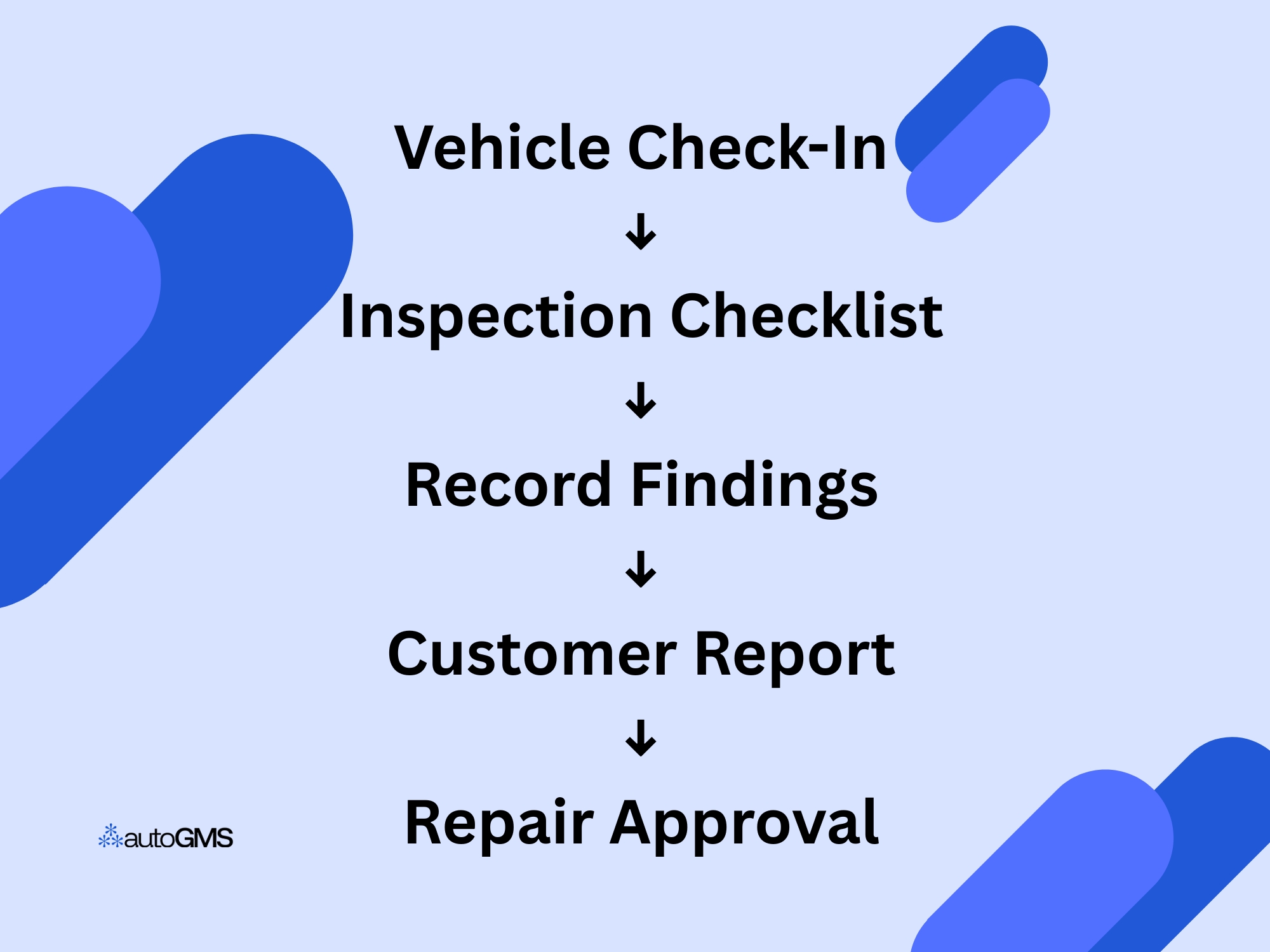 vehicle inspection procedure workflow for auto repair shops