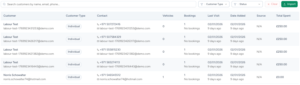 Customer Profiles and Service History in autoGMS