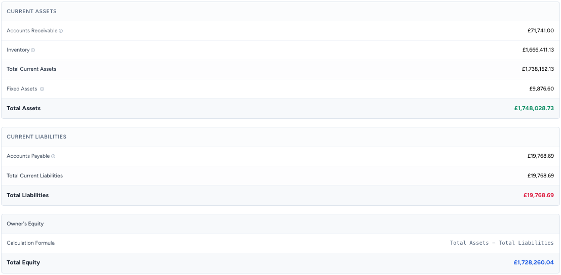 autogms the Balance Sheet summary