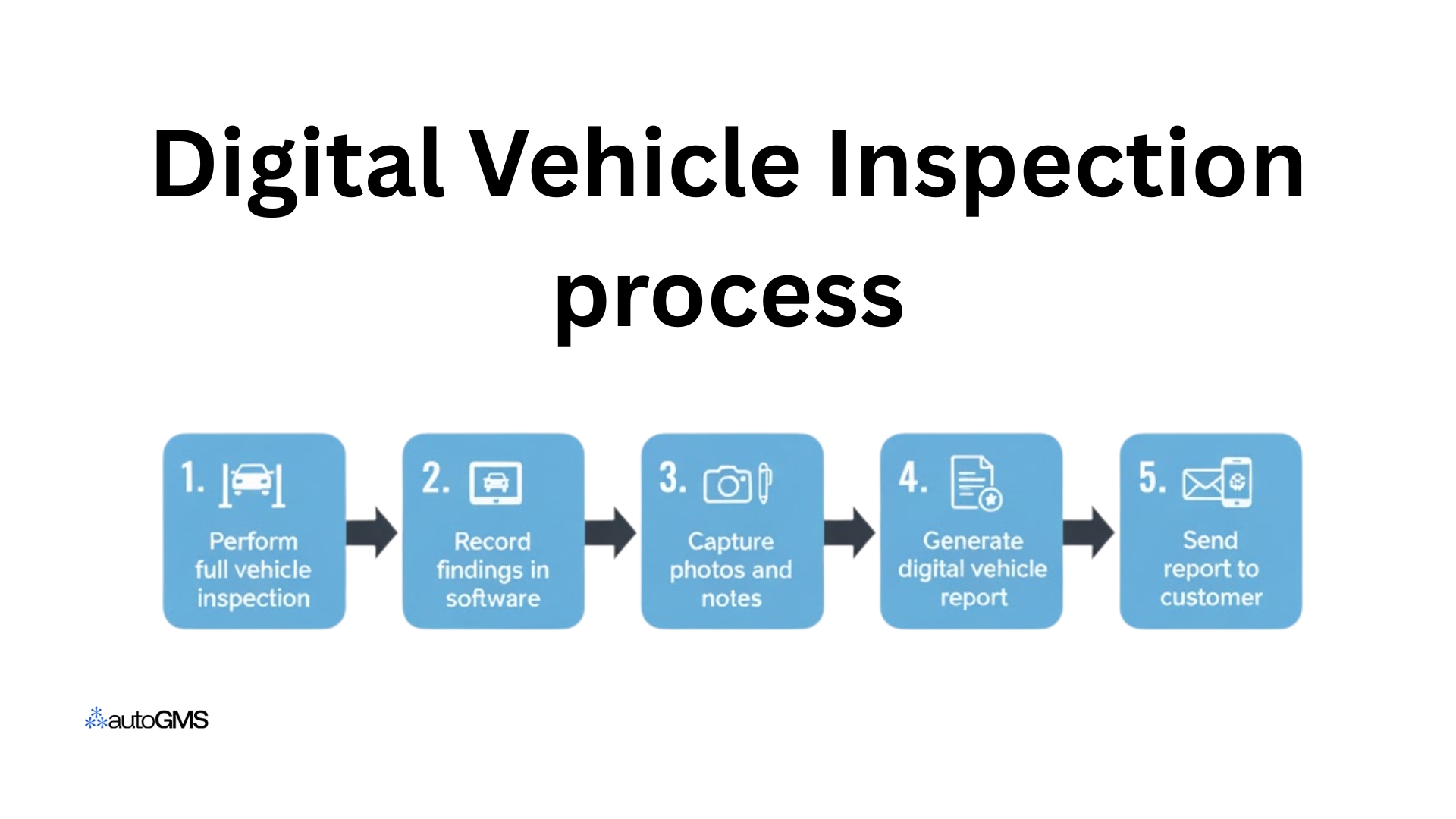 Digital Vehicle Inspection process